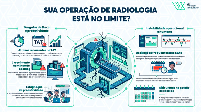 sobrecarga de trabalho na radiologia